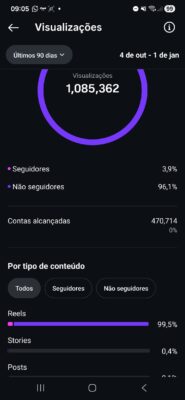 INSTAGRAM COM ALTO ENGAMENTO 1.603 seguidores - Imagem 2