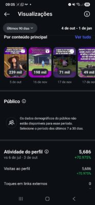 INSTAGRAM COM ALTO ENGAMENTO 1.603 seguidores