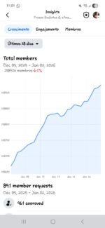 Grupo Facebook 258k Frases Budistas & afins... - Imagem 6