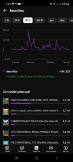 CANAL YOUTUBE GAMER 34 MIL INSCRITOS