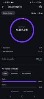 CANAL NO INSTAGRAM COM 24 MIL SEGUIDORES - Imagem 2