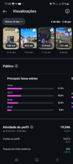 CANAL NO INSTAGRAM COM 24 MIL SEGUIDORES - Imagem 5