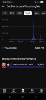 CANAL 21K INSCRITOS - PROMOÇÃO NO PREÇO - Imagem 2