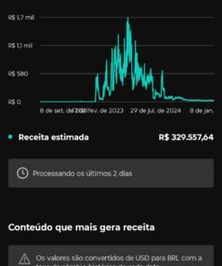 280.000 inscritos Canal Monetizado com (CPM 9,90) dólar fábrica de dinheiro pra vender rápido