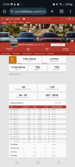 Canal YouTube Shorts Ativo – 1.4K Inscritos | Edits & Música