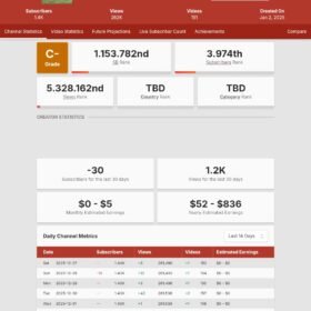 Canal YouTube Shorts Ativo – 1.4K Inscritos | Edits & Música