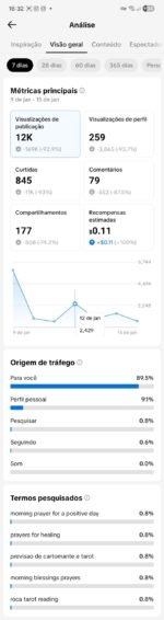 Tiktok monetizado nos EUA 10.1K Seguidores - Imagem 3