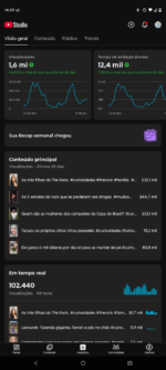 Canal YouTube Shorts – 4.028 inscritos | 1,6M views (28 dias) | Alta retenção - Imagem 2