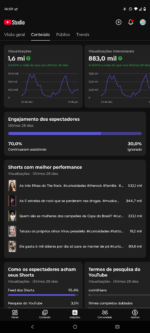 Canal YouTube Shorts – 4.028 inscritos | 1,6M views (28 dias) | Alta retenção - Imagem 3
