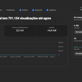 Canal 6k de inscritos limpo