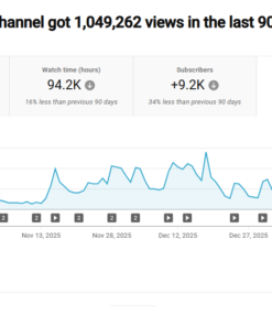 CANAL INGLES ALTO RPM E ATIVO!!! 23,1 mil inscritos