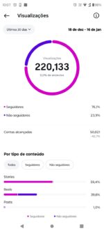Perfil Instagram MONETIZADO nicho confeitaria com 65 Mil Seguidores - Imagem 11