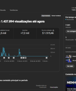 Canal de Notícias de Futebol com 7240 inscritos Monetizado