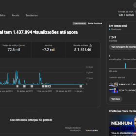 Canal de Notícias de Futebol com 7240 inscritos Monetizado