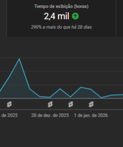 Canal de curiosidade focado em desenhos e afins (canal dark youtube) 1.822k de inscritos