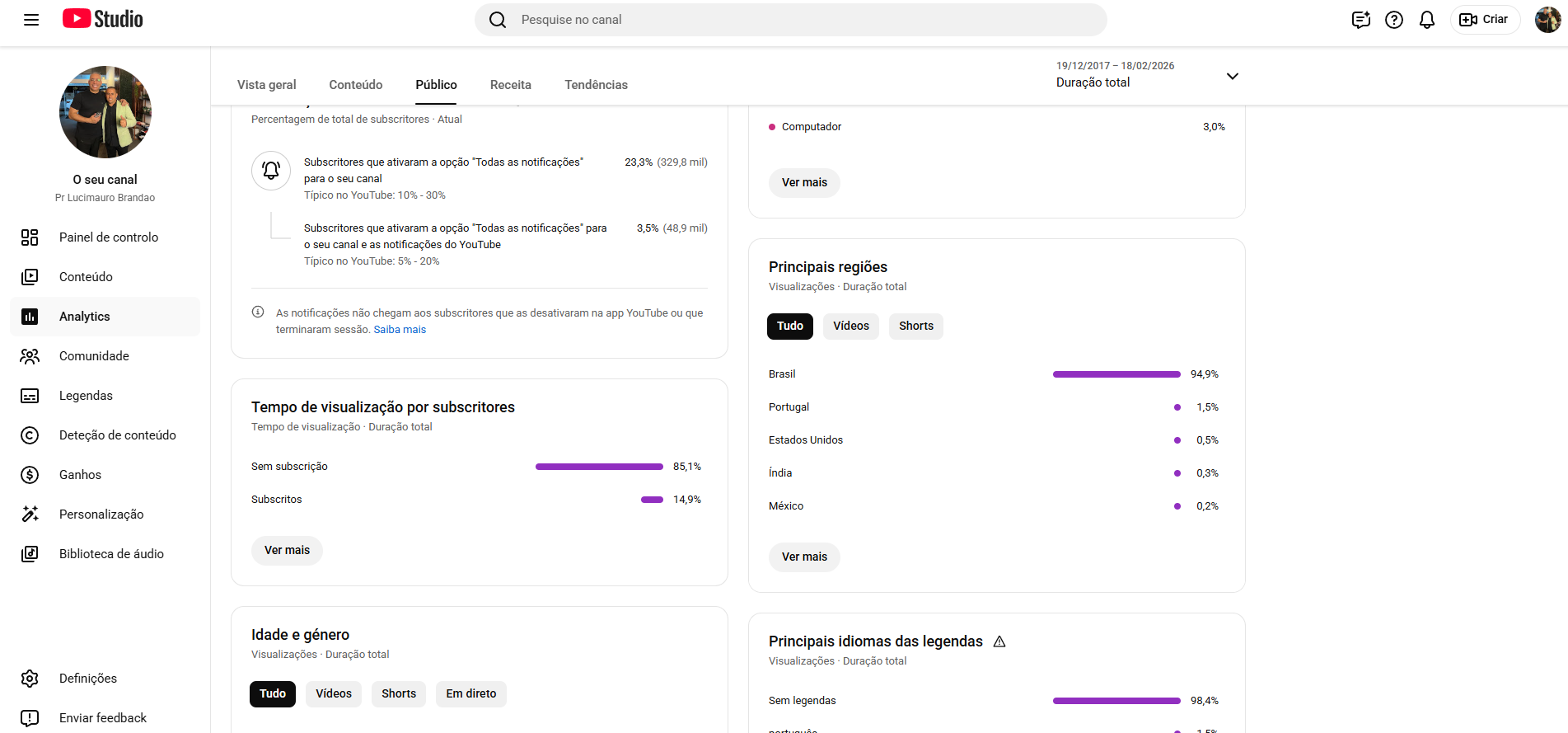 01 youtube CANAL DE YOUTUBE 1,4 MILHÕES MONETIZADO - Imagem 1