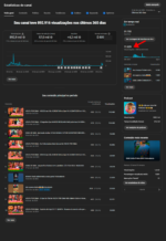 CANAL YOUTUBE MONETIZADO | 31k INSCRITOS | QUASE 5 MILHÕES DE VIEWS | NICHO ENTRETENIMENTO | COM YUTUBE shopping 🚀 - Imagem 6