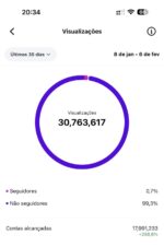 CONTA COM 10 MIL SEGUIDORES E 30 MILHÕES DE ALCANCE ALTA VIRALIZAÇÃO - Imagem 2