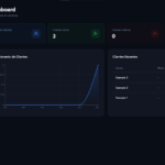 Site para Administração de clientes CRM, ideal para empreendedores e pequenas empresas