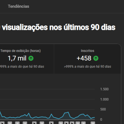 CANAL DE VÍDEOS LONGOS ORAÇÃO - ITALIANO | ÓTIMA OPORTUNIDADE