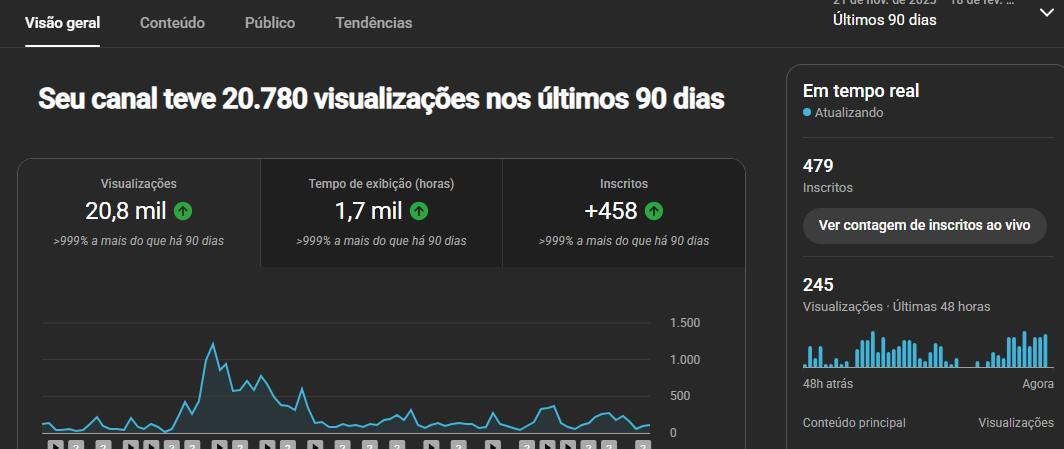 Captura de tela 2026-02-19 151512 CANAL DE VÍDEOS LONGOS ORAÇÃO - ITALIANO | ÓTIMA OPORTUNIDADE - Imagem 1