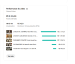 Canal Dark Inglês Fazendo 6000 por mês - Publico EUA RPM R$45 - Imagem 4