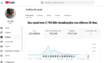 Canal youtube com 19.700 inscritos podendo pedir a monetização dia 15 de março de 2026