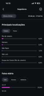 Página de futebol engajada, 21.9k de seguidores orgânicos - Imagem 4