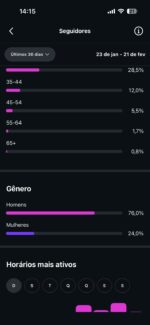 Página de futebol engajada, 21.9k de seguidores orgânicos - Imagem 3