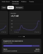 VENDO CANAL DE 4,190 inscritos CANAL ESTÁ CRESCENDO MUITO - Imagem 4