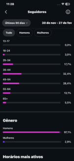 Instagram de Musa Gringa 268k (Email de criação) - Imagem 4