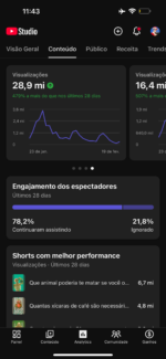 Canal no YouTube Monetizado! 98 Mil Inscritos - Imagem 5