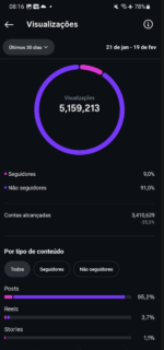 Conta Instagram impecável, 23k seguidores totalmente orgânicos - Imagem 3