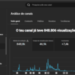 CANAL de FREE FIRE 7K INSCRITOS MONETIZADO