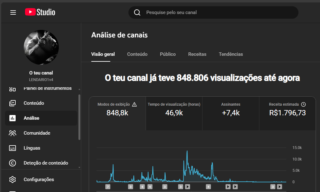 Screenshot (22) CANAL de FREE FIRE 7K INSCRITOS MONETIZADO - Imagem 1