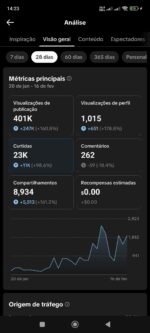 CONTA TIKTOK COM SHOP ATIVO 6.500 MIL SEGUIDORES - SEM DOC. SEM NENHUMA RESTRIÇÃO - Imagem 4