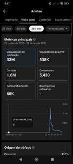 Conta monetizada e com tiktok shop habilitado. - Imagem 4