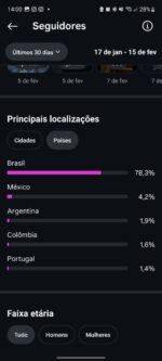 Instagram com 8k de seguidores 100% orgânicos - Imagem 3