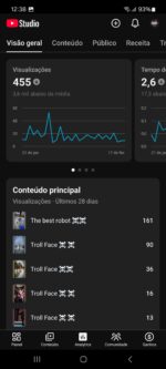 Canal dark humor 145k + conta adsense com saldo de 96 dólares - Imagem 2