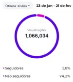 Instagram barato ninchado - Imagem 2