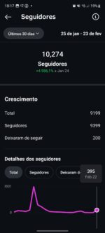 Conta com 10.2k de seguidores orgânicos - Imagem 2