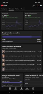 Canal de YouTube Shorts|8,5k inscritos|3,2M views (28 dias) - Imagem 3