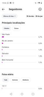 Conta Instragram nicho emagrecimento - Imagem 4