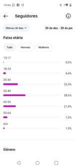 Conta Instragram nicho emagrecimento - Imagem 2