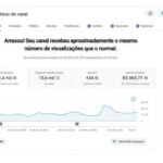 CANAL YOUTUBE MONETIZADO - RENDENDO TODO MÊS