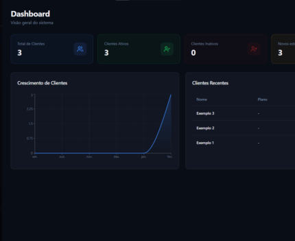 ClientManage Pro, sistema completo para organização de clientes, perfeito para empreendedores, freelancers e vendedores