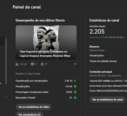 Canal de design 2200 inscritos