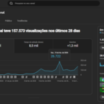 CANAL ESPERANDO EMAIL PRA MONETIZAÇAO +1500