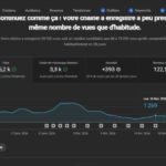 Canal Gringo Dark Francês Moda - 100% Saudavel