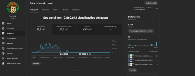 cropped-Opera-Instantaneo_2026-01-28_210457_studio.youtube.com_.png CANAL CORTES CE | 5450 INSCRITOS | 12M DE VIEWS - Imagem 1